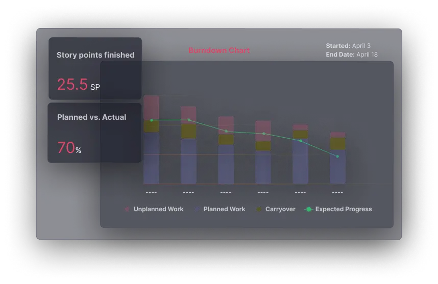 Sprint monitoring feature